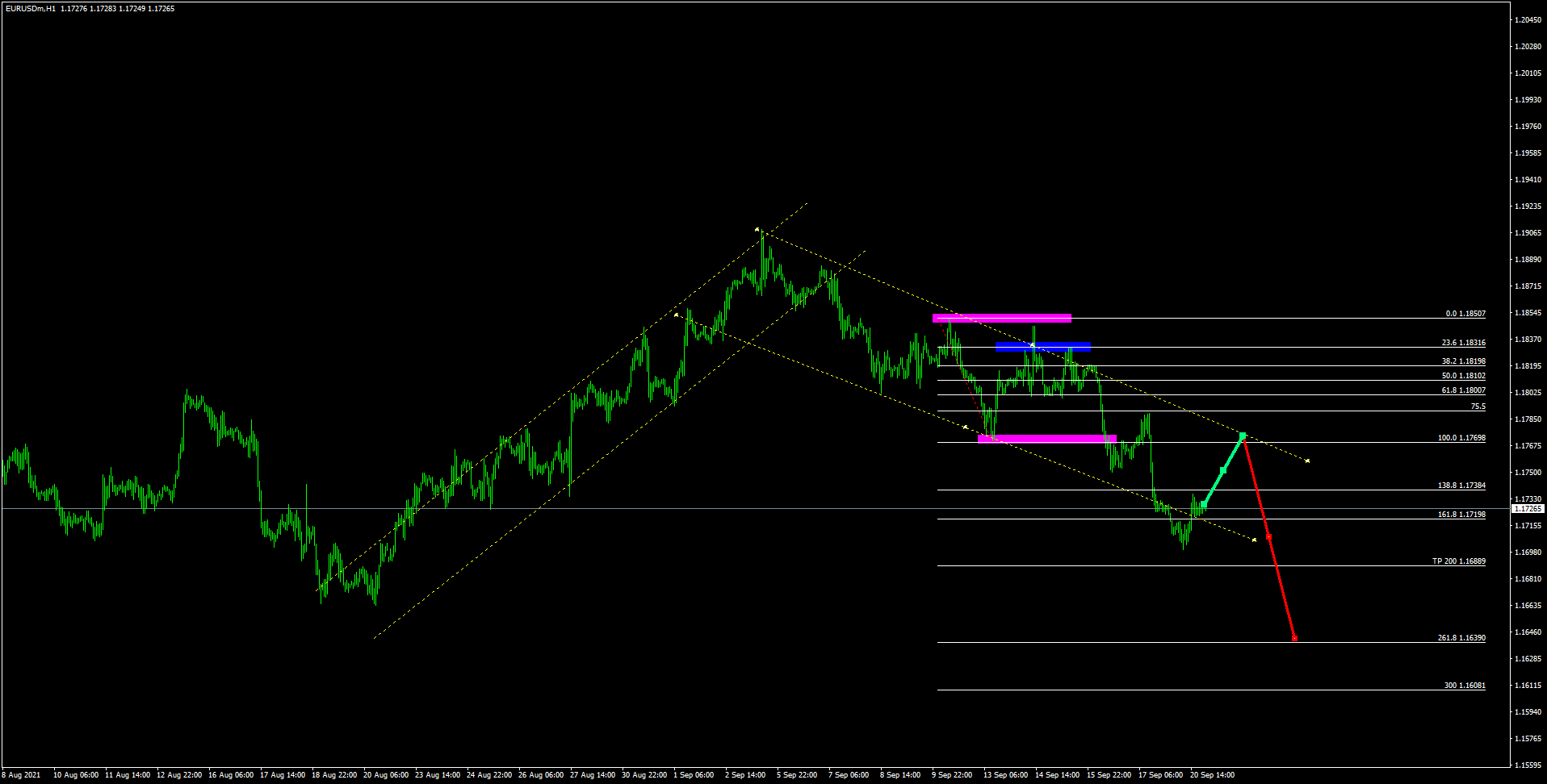 signal forex ด ส ด